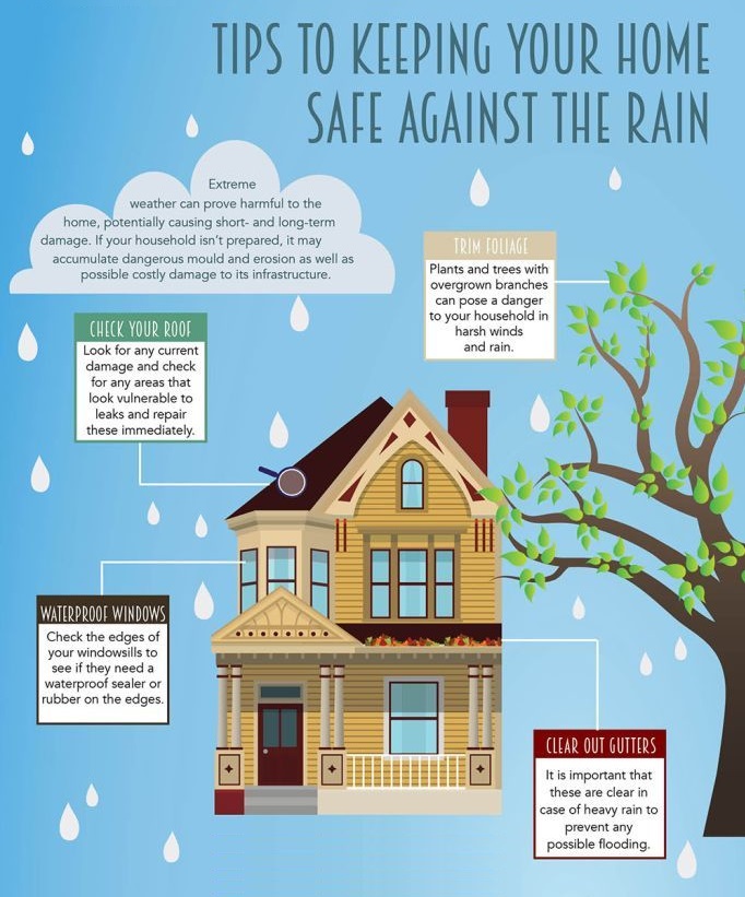 Roof Tips
